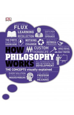 How Philosophy Works: The concepts visually explained